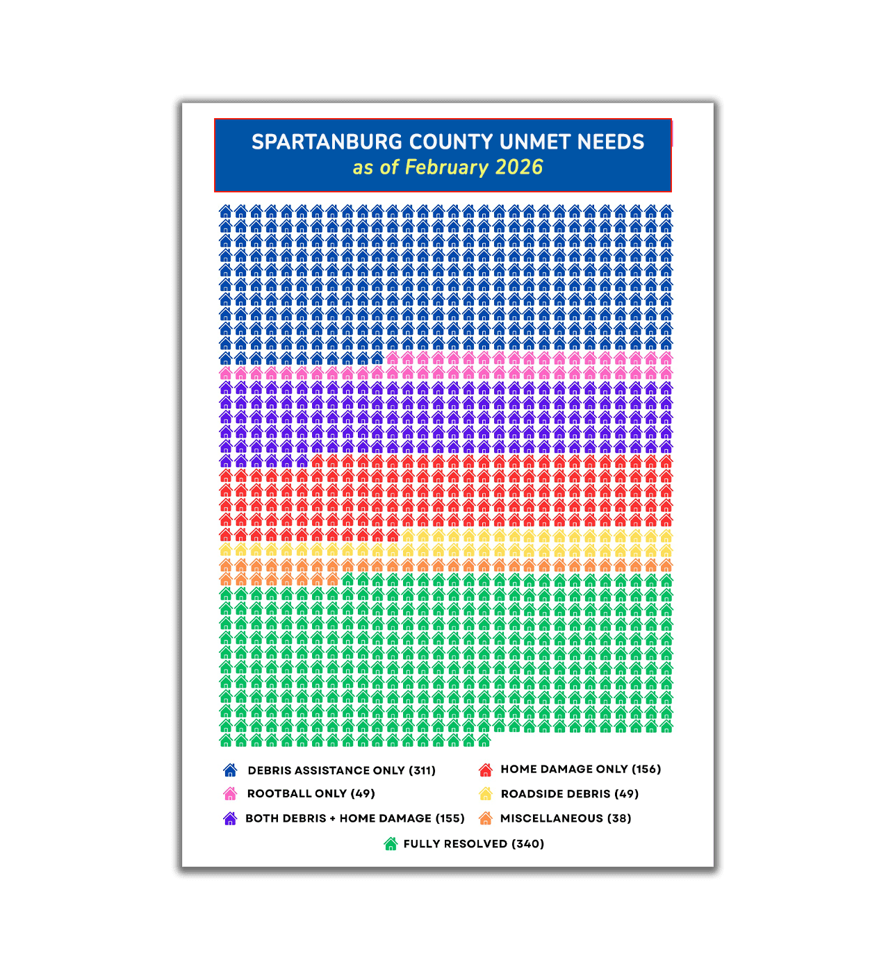 graphic showing unmet recovery needs
